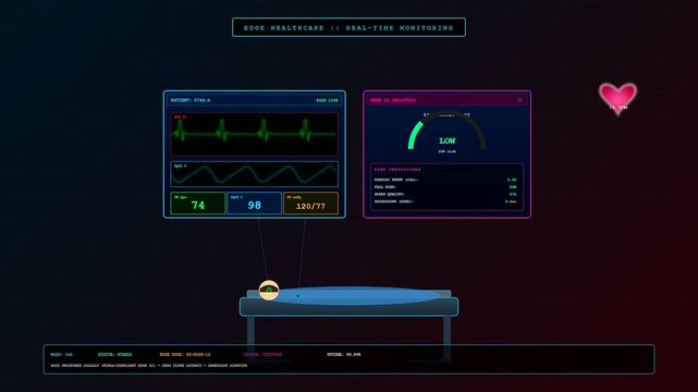 Futuristic medical telemetry data flows through an edge computing network to monitor patient vital signs on a real time digital healthcare dashboard display