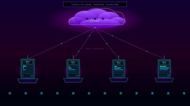 Animated data packets flow smoothly through an Edge Computing Network connecting a central cloud platform to local devices for fast information offload.