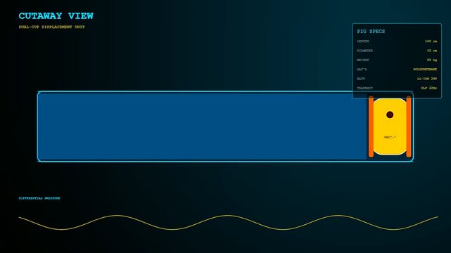 Pipeline pigging animation showing a yellow cylindrical inspection tool moving inside a blue pipe section on a dark digital interface screen displaying status data information