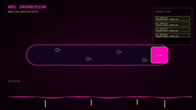 A digital pipeline pigging display showing magnetic flux leakage scanning process across three sequential frames with moving sensor graphics and detected corrosion points in pink neon