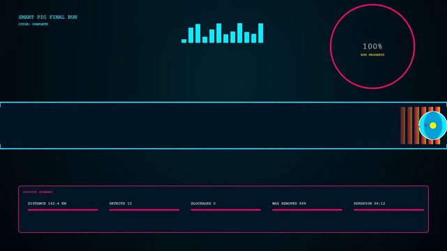Pipeline pigging system interface displays real time diagnostic tracking of circular object movement across horizontal grid monitor screens showing data progression and numerical analysis statistics