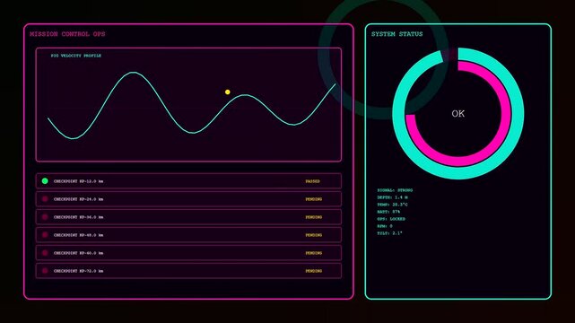 A pipeline pigging diagnostic monitoring interface displays fluctuating wave patterns and green circular status indicators on a black background as data updates during the active session