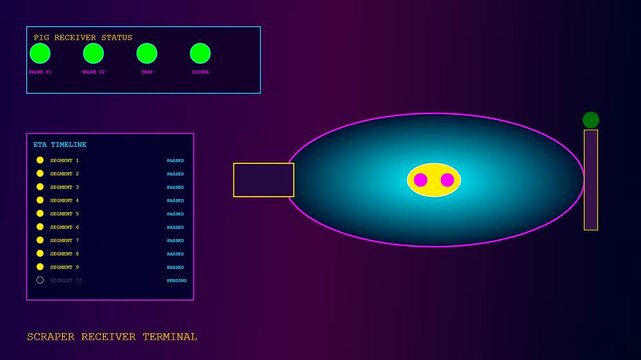 Pipeline pigging sequence monitoring system interface screen showing progress through a main conduit as a sensor icon moves across a dark blue digital display monitor