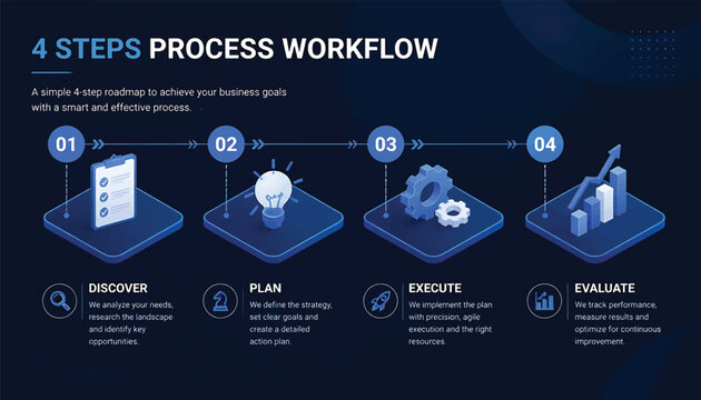 Business technology 4 steps process workflow, presentation slide template dark