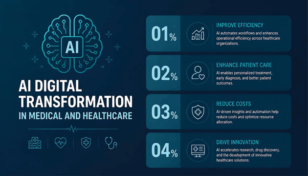 Medical business presentation slide with 5 blocks percentage driven list with AI brain icon and percentage list