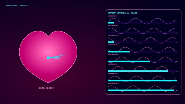 Digital ethics auditing software interface displays animated pink heart graphics with pulsing line vectors and varying data visualization bars during a dynamic monitoring system process