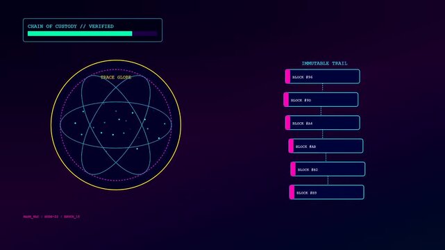 Data ethics auditing visualization showing multiple moving circular orbital nodes and vertical lists of blockchain ledger blocks against a dark blue gradient digital interface atmosphere