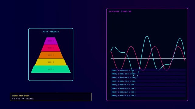 Digital displays showing ethics auditing metrics with fluctuating wave patterns in a sequence of three distinct monitoring dashboard windows inside a dark modern computing software environment