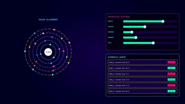 An ethics auditing interface shows multiple circular dashboard displays with sliding toggle buttons and dynamic data rows glowing against a deep dark purple environment screen