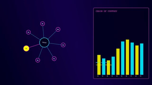 An ethics auditing interface displays interconnected data nodes alongside bar charts that highlight active security network nodes pulsing in deep violet and electric blue tones