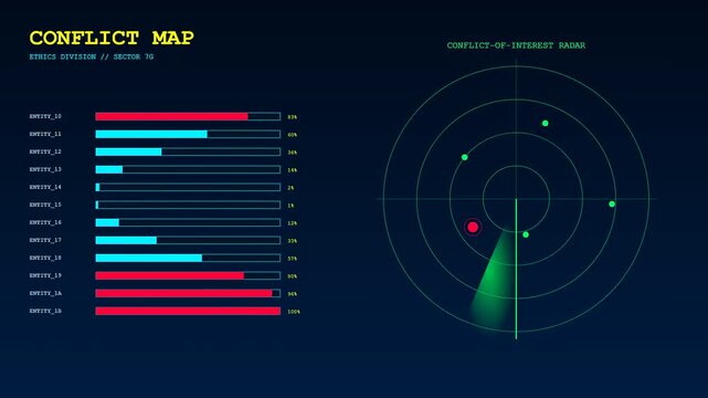 Digital displays showing ethics auditing metrics with scrolling data streams and rotating radar scanning patterns during a futuristic monitoring operation within a complex software user interface