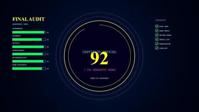 Digital ethics auditing software interface displaying glowing metrics and progress bars on a dark screen showing the advancement of system compliance from zero to ninety two