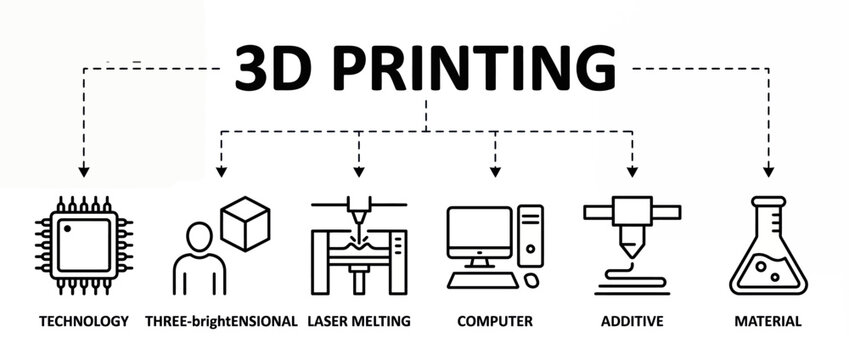 3d printing technology concept with icons of laser melting, additive manufacturing and material
