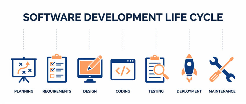 Software development life cycle infographic with icons for planning, design, and deployment