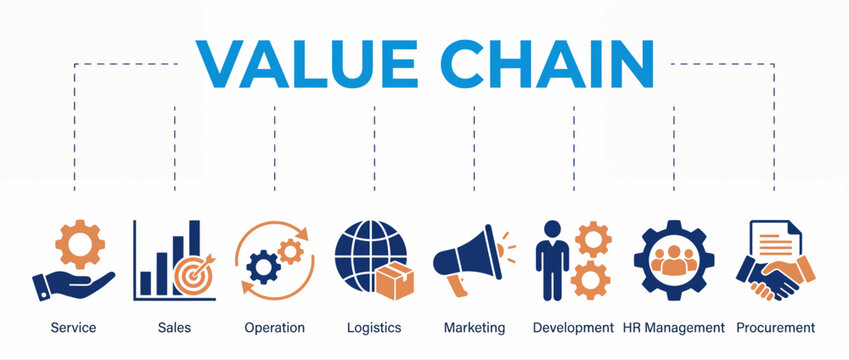 Business value chain concept with icons of service, sales, operation, logistics, marketing