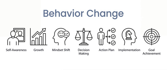 Fototapeta premium Behavior change concept icons set