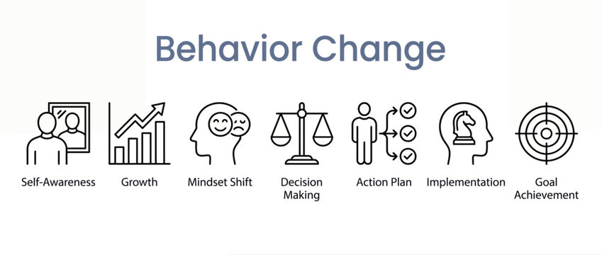 Behavior change concept icons set