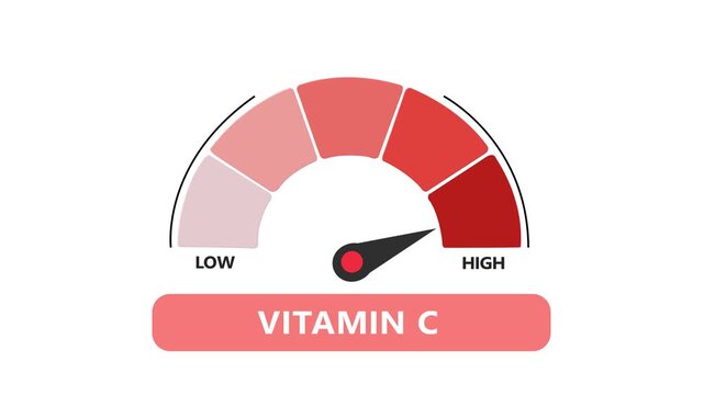 Vitamin c level gauge meter animation moving from low to indicator for health and nutrition