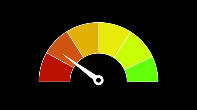 Digital interface animated speedometer gauge meter progress indicator dashboard, Modern stylish speedometer gauge meter, speedometer customer satisfaction rating animated