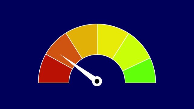Digital interface animated speedometer gauge meter progress indicator dashboard, Modern stylish speedometer gauge meter, speedometer customer satisfaction rating animated
