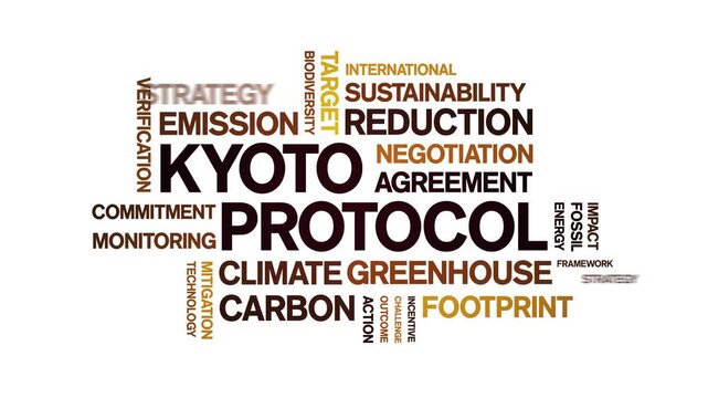 Kyoto Protocol animated word cloud-text design animation tag kinetic typography seamless loop.