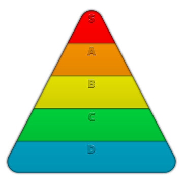 Multi-colored gaming pyramid tier list template. Five tiers from S tier to D tier for comparing and ranking items from best to worst.