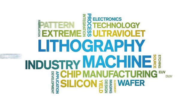 Lithography Machine animated word cloud-text design animation tag kinetic typography seamless loop.