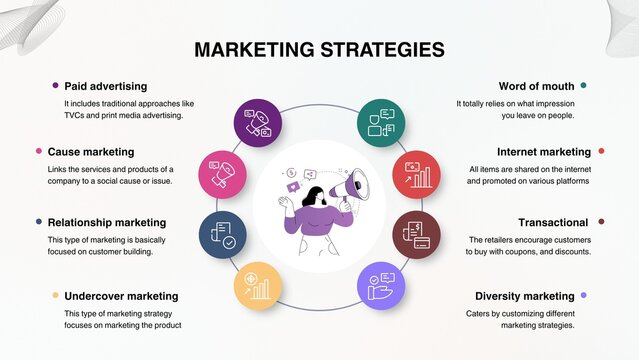 White Modern Marketing Strategies Infographic Presentation - 1