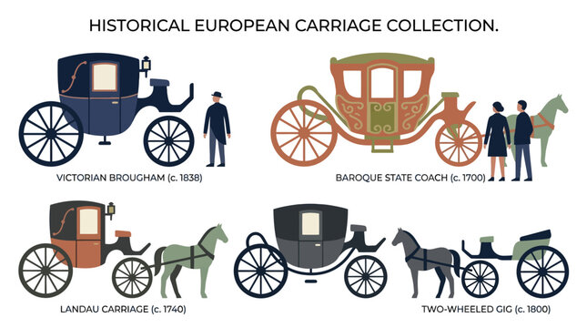 Vintage European Horse Carriages.