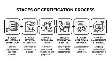 Fototapeta premium Step-by-step stages of a professional certification process illustrated with icons.