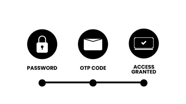 Two Step Verification Process Flow Animation with Password Security OTP Code and Access Granted Icons Vector Motion Graphic