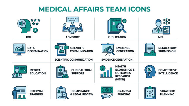 Medical Affairs Team Icons: KOL, Advisory, Publication, MSL, Data, Communication