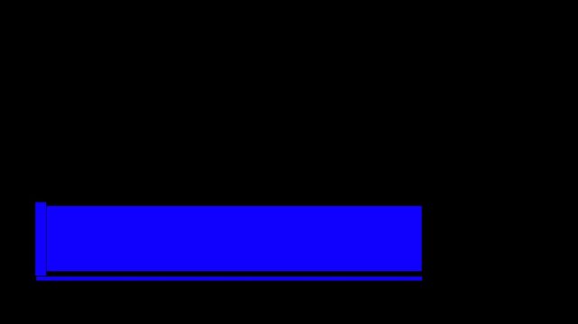 Animated blue lower third banner with clean modern design for titles, captions, corporate presentations, broadcast and video editing projects, alpha channel