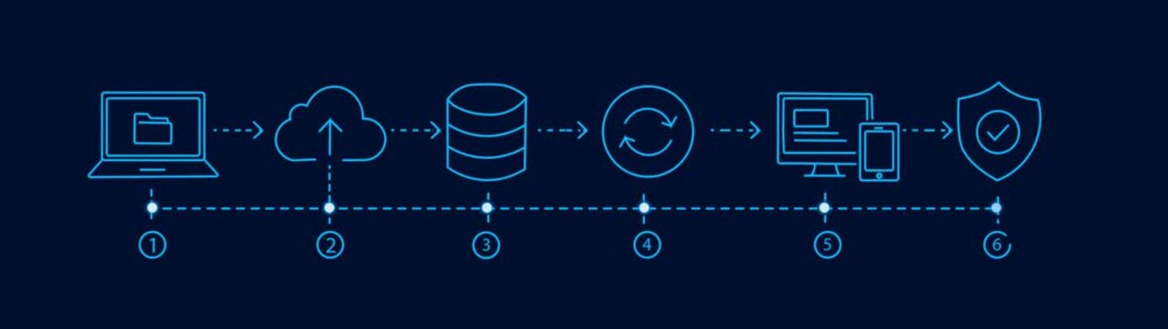 Secure Cloud File Upload And Synchronization Workflow Animation With Cybersecurity Outline Icons on dark blue background. Database storage,  Multi device access, Step by step process 