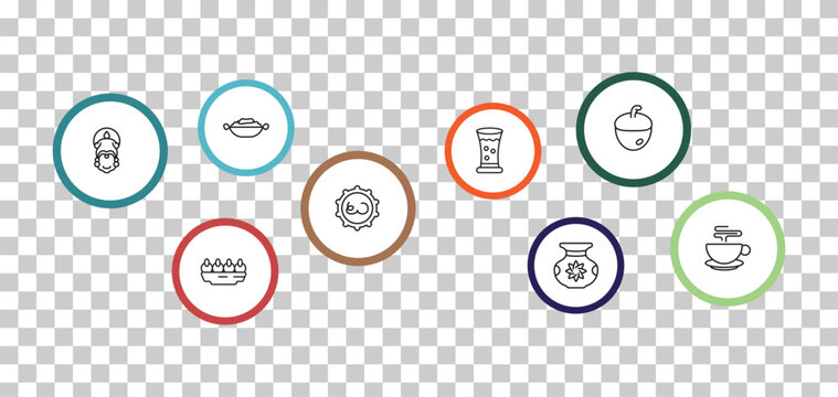 outline india and holi icons set - curry, nut, kathakali, sandesh. editable vector for web and mobile ui