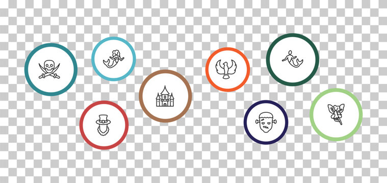 outline fairy tale icons set - mermaid, merman, jolly roger, leprechaun. editable vector for web and mobile ui