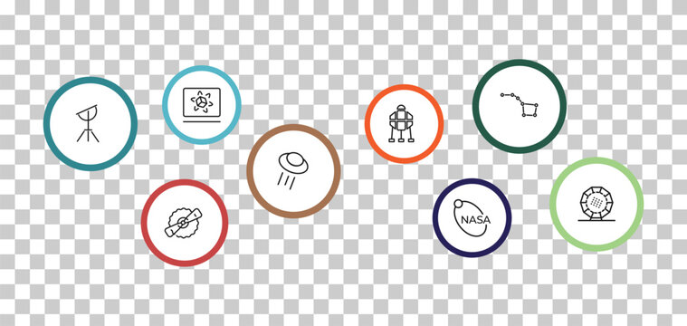 outline astronomy icons set - simulator, big dipper, dioptra, gamma ray. editable vector for web and mobile ui