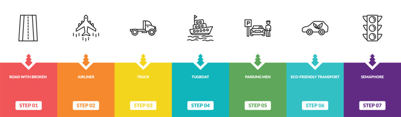 Fototapeta premium outline transport icons set - road with broken lines, airliner, truck, semaphore. editable vector for web and mobile ui
