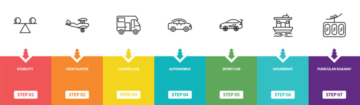 outline transportation icons set - stability, crop duster, camper car, funicular railway. editable vector for web and mobile ui