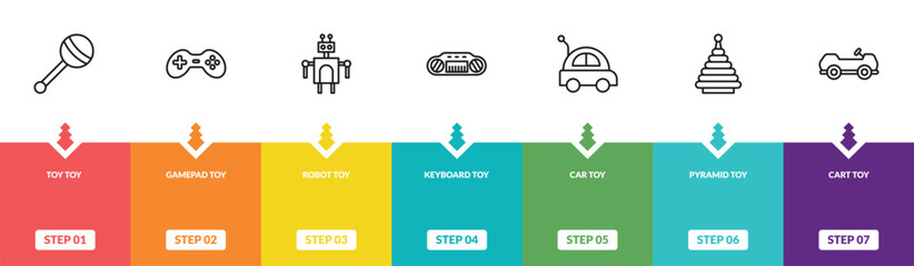 outline toys icons set - toy toy, gamepad toy, robot cart editable vector for web and mobile ui © IconArt