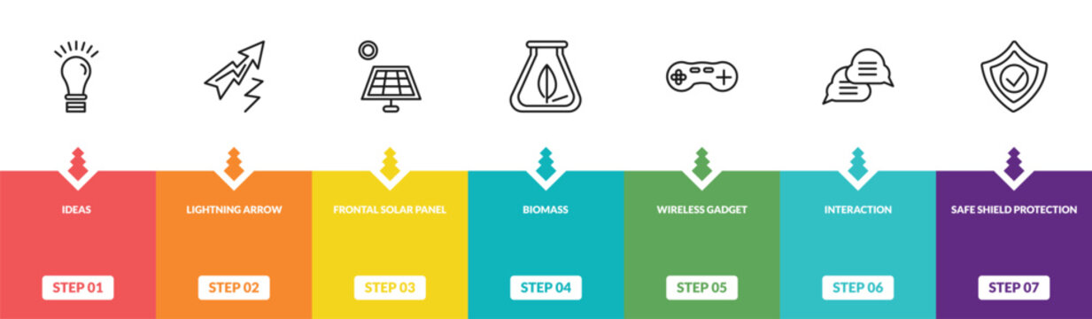 outline technology icons set - ideas, lightning arrow, frontal solar panel, safe shield protection. editable vector for web and mobile ui