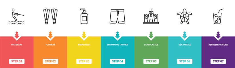 outline summer icons set - waterski, flippers, dispenser, refreshing cold drink. editable vector for web and mobile ui © IconArt
