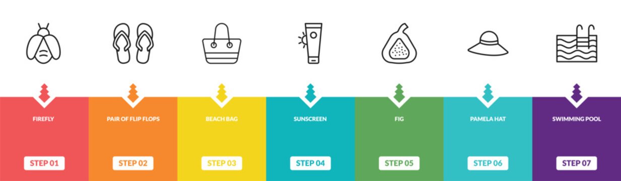 outline summer icons set - firefly, pair of flip flops, beach bag, swimming pool. editable vector for web and mobile ui
