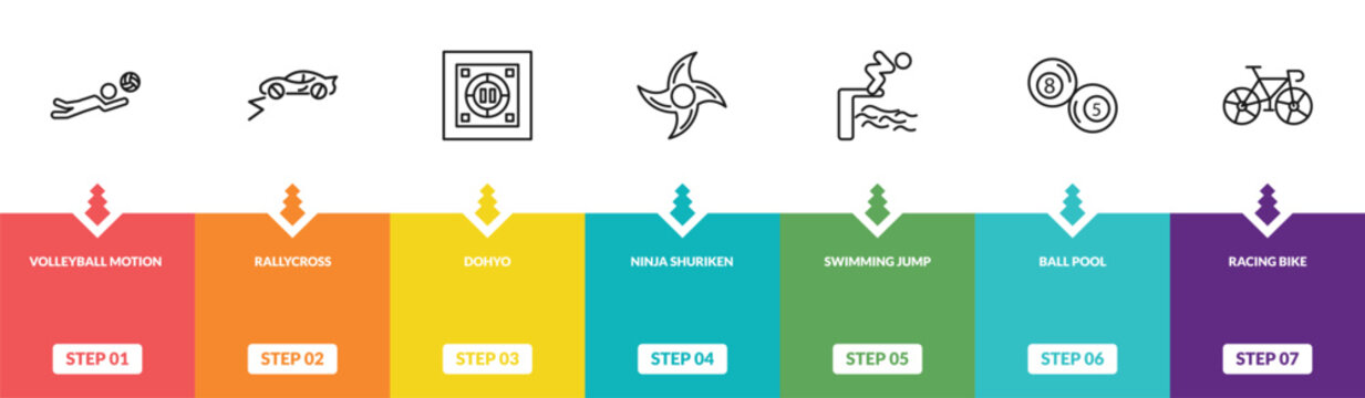 outline sports icons set - volleyball motion, rallycross, dohyo, racing bike. editable vector for web and mobile ui