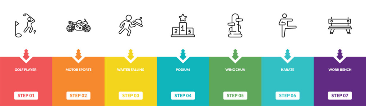 outline sports icons set - golf player, motor sports, waiter falling, work bench. editable vector for web and mobile ui