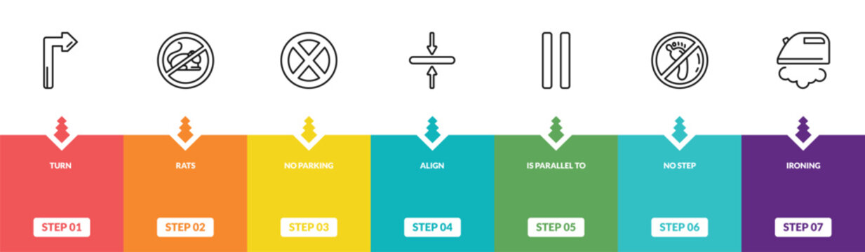 outline signs icons set - turn, rats, no parking, ironing. editable vector for web and mobile ui