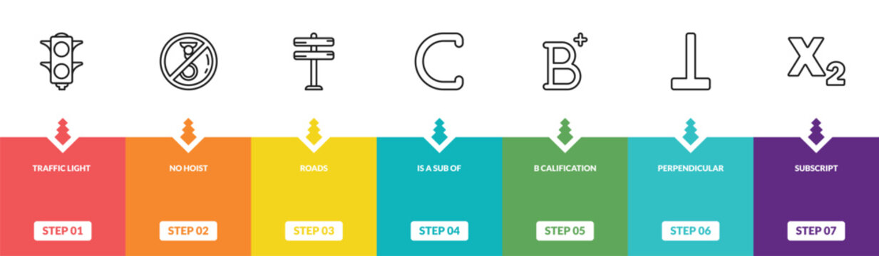 outline signs icons set - traffic light, no hoist, roads, subscript. editable vector for web and mobile ui