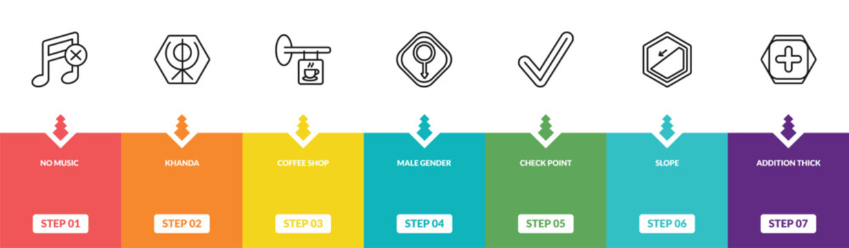 outline signs icons set - no music, khanda, coffee shop, addition thick. editable vector for web and mobile ui
