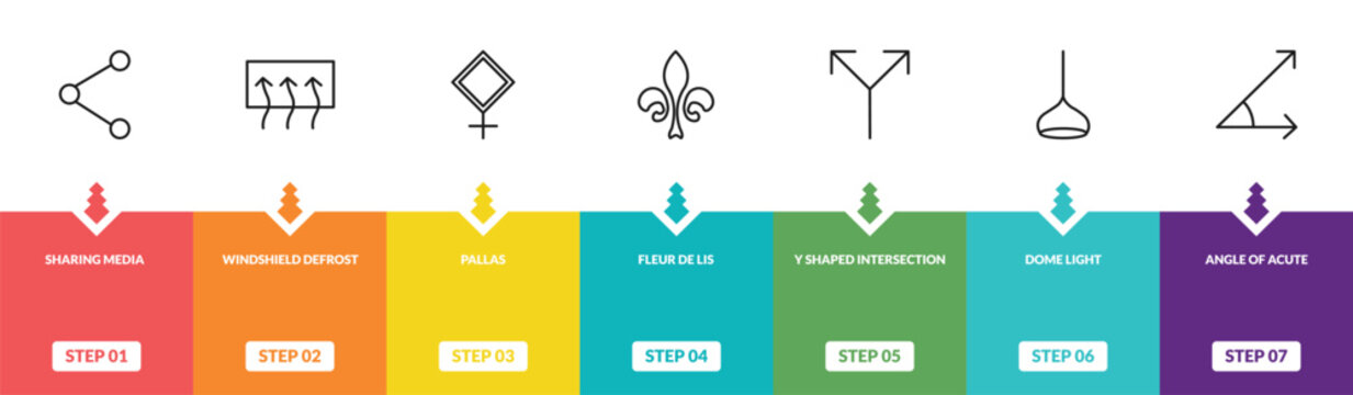outline shapes icons set - sharing media, windshield defrost, pallas, angle of acute. editable vector for web and mobile ui