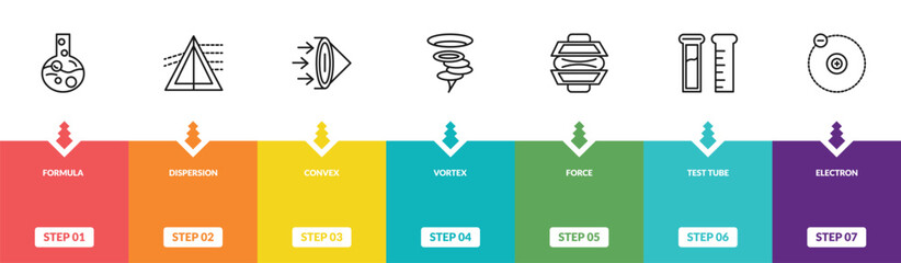 Obraz premium outline science icons set - formula, dispersion, convex, electron. editable vector for web and mobile ui